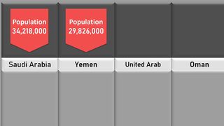 country population #COUNTRY # #POPULATION
