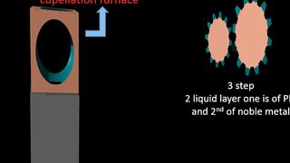 cupellation