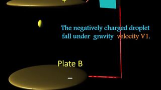 working theory of millikan oil drop experiment