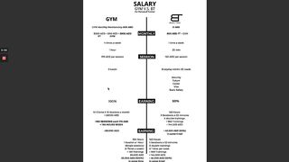 How to make money as a Personal Trainer in Dubai