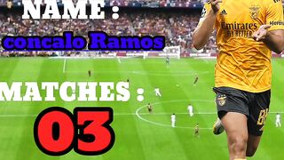 10 Top Scorers in FIFA world cup 2022 /#fifa #fifa22 #drusmantv #qatar