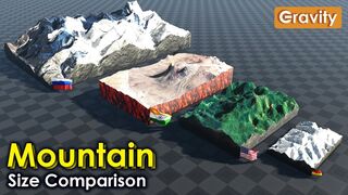 Largest mountains in the world.