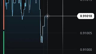 Olymp trading profit 3.56 ????