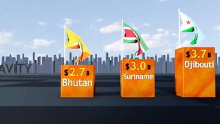 The richest countries in 2023
