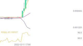 Binance future trading signals