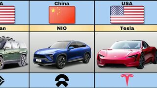 Most Popular Electric Vehicles From Different Countries