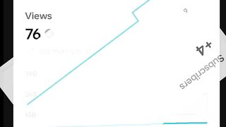 How increases wiews 2.8 M?