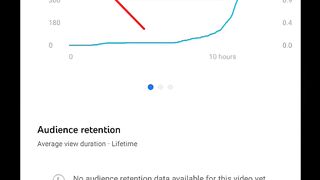 How to wiral video you need see