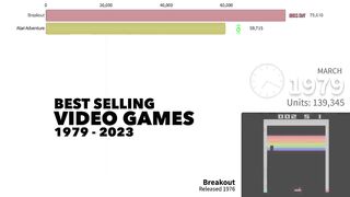 Best Selling Video Games 1979 - 2023