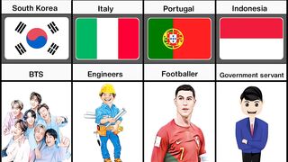 What Kind of Boy Do Girls Like in Different Countries