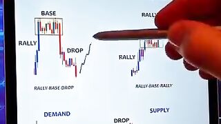 Learn The basics of the trading line