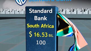 Most Valuable Banks in the World - Top 100