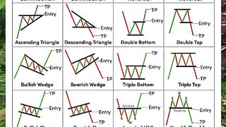 Trading chart pattern