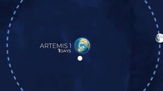 The Crazy Journey of Artemis 1