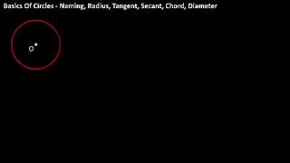 Basics And Naming Of Circles