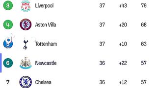 Final epl