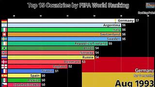 Top-15 Countries by FIFA World Ranking