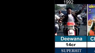 Shahrukh Khan ||All Movies List|| With || Verdict Hit and Flop Movie list || [1992-2023]