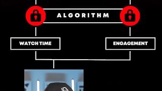 I CRACKED the ALGORITHM