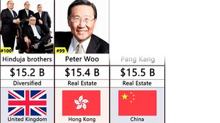 Richest People 2022