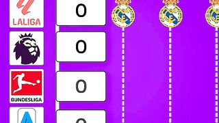 ALL UEFA Champions League WINNERS ( by Leagues )