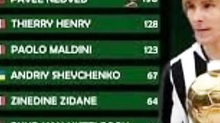Who is the Best player in 2003