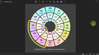 How To Identify The Harmonic Key Of a Song In "Virtual DJ", "Serato Dj" , "RecordBox Dj"