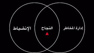سر نجاح المتداولين