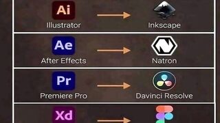 free software alternatives