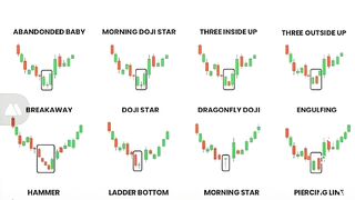 if you wanna be SUCCESSFUL Trader