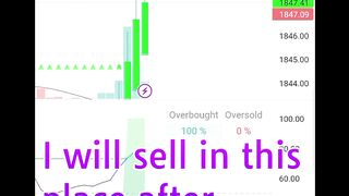 Technical Analysis Of Gold For January 3, 2022 #gold #Trading