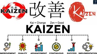Kaizen–Continuous Improvement | Benefits of Kaizen Methodology | カイゼン| Kaizen success