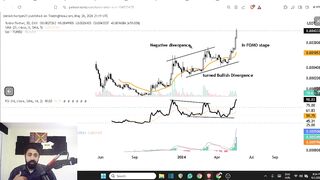 Will you participate in this FOMO season; XRP and its outlook with BTC and ETH; How soon can this be