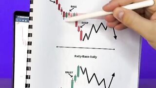 Drop Base Drop Forex