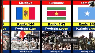 The 10 most powerful armies in the world