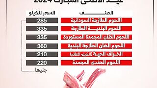 اسعار الحوم