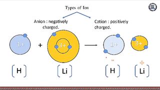 Chemistry  perodic table of elments