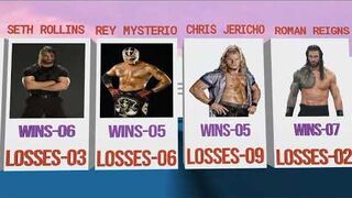 WWE Wrestlers With Most Wins At The Wrestlemania