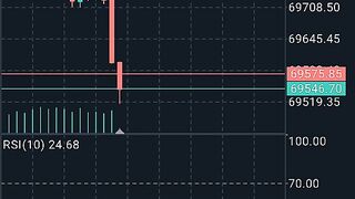 Trading Forex 2