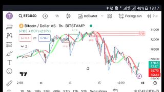 TRADING BTC and tools