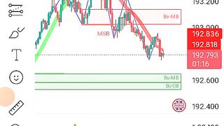 TRADING FOREX 1 and best tool