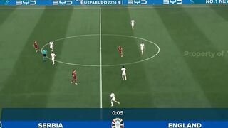 Highlight Euro 2024,SERBIA vs Inggris 0-1