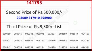 750 Prize Bond 17 Oct 2022 | Prize Bond All Result 2022 | Prize Bond