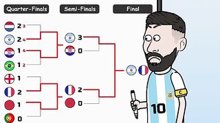 Lion Messi Wins The World Cup