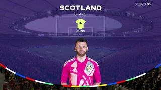 Scotland - Hungary  0:1 | 23. 06. 2024 | Euro 2024