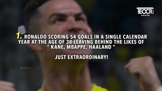 TOP 20 Plays of Cristiano Ronaldo_s Career