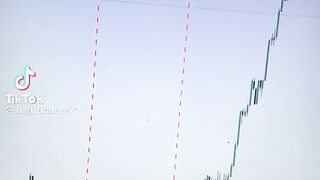BEST TRADING STRATEGY ????