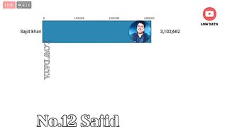 Bigboss ranking of 12th week