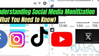 Understanding Social Media Monetization: What You Need to About Facebook, Instagram, Tiktok, YouTube Monetization Program/Earning.