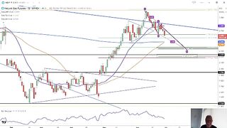 Natural Gas Price Forecast: Bearish Trend Intensifies Amid High Storage Levels - Technical Analysis by Bruce Po for June 28, 2024